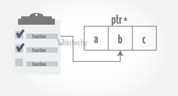  cpp pointers functions